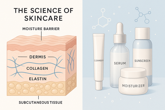The Science of Skincare
